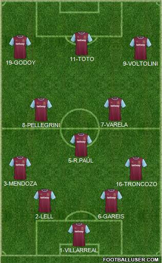 West Ham United Formation 2016