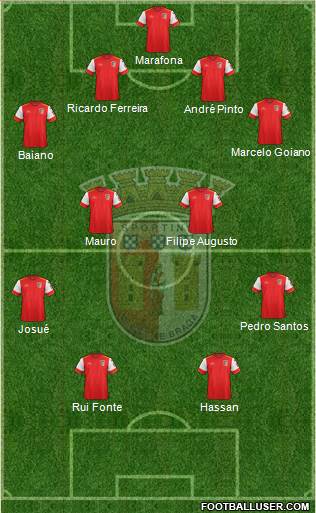 Sporting Clube de Braga - SAD Formation 2016