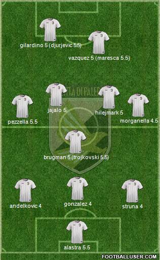 Città di Palermo Formation 2016