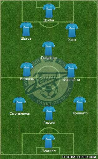 Zenit St. Petersburg Formation 2016