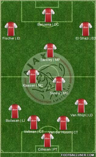 AFC Ajax Formation 2016