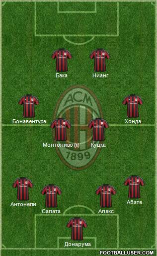 A.C. Milan Formation 2016