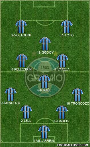 Grêmio FBPA Formation 2016