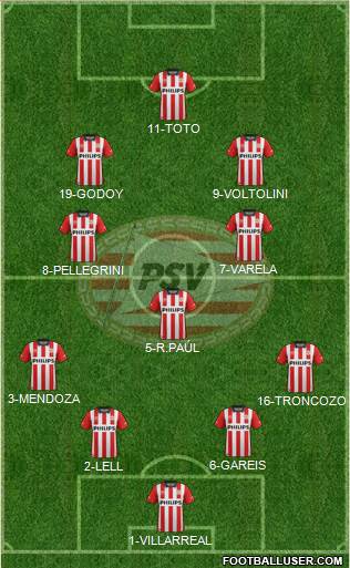 PSV Formation 2016