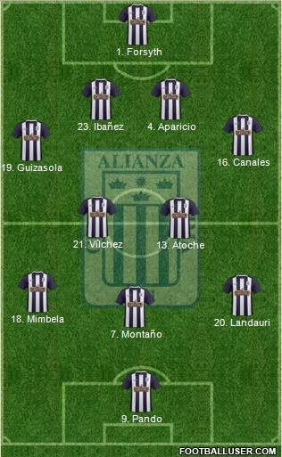 C Alianza Lima Formation 2016