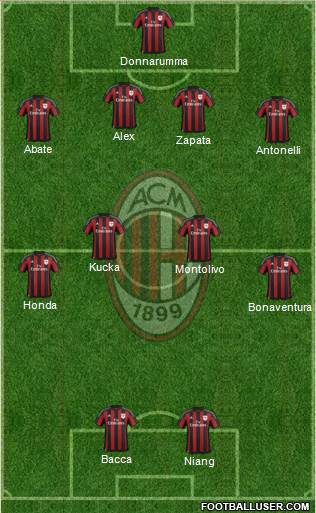 A.C. Milan Formation 2016