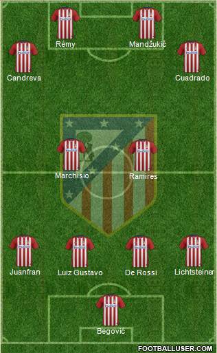 Atlético Madrid B Formation 2016