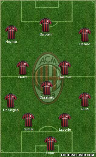 A.C. Milan Formation 2016