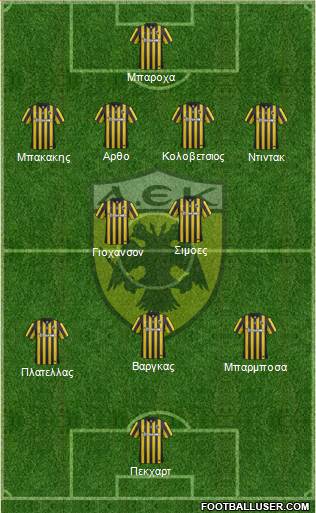 AEK Athens Formation 2016