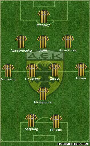 AEK Athens Formation 2016