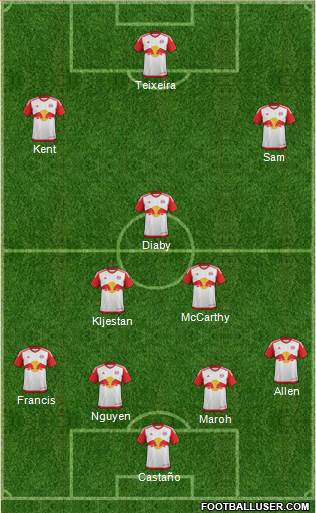 New York Red Bulls Formation 2016