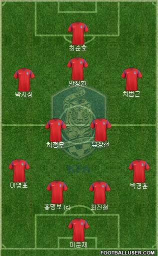 South Korea Formation 2016