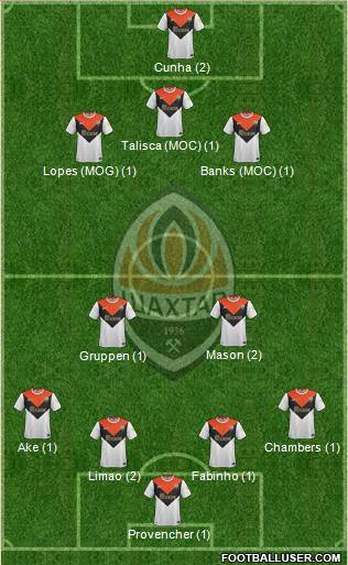 Shakhtar Donetsk Formation 2016