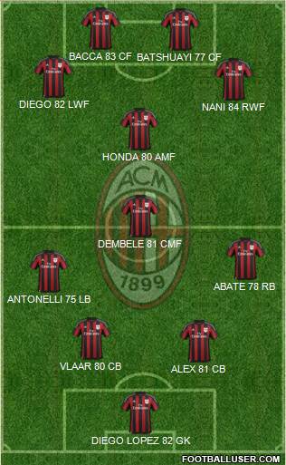 A.C. Milan Formation 2016