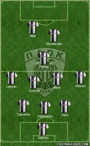 AS PAOK Salonika Formation 2016