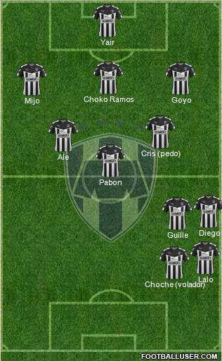 Club de Fútbol Monterrey Formation 2016