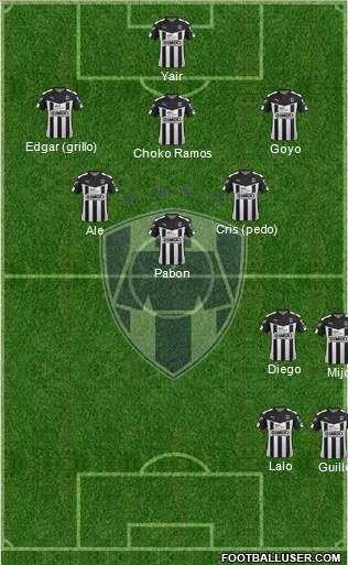 Club de Fútbol Monterrey Formation 2016