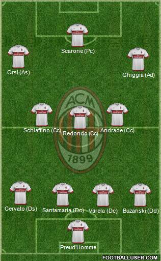 A.C. Milan Formation 2016