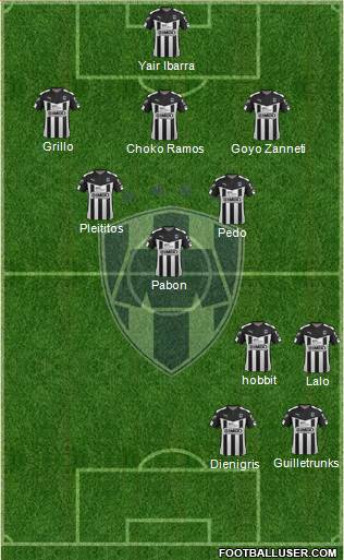 Club de Fútbol Monterrey Formation 2016