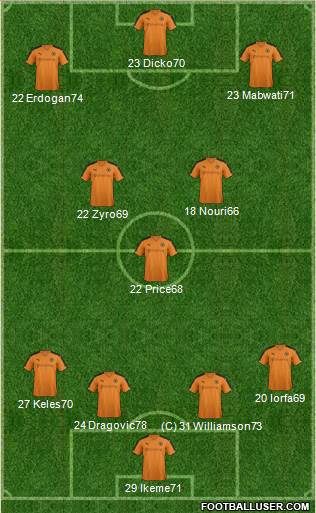 Wolverhampton Wanderers Formation 2016