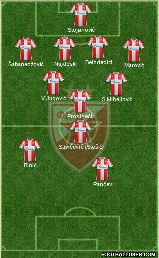 FC Red Star Belgrade Formation 2016