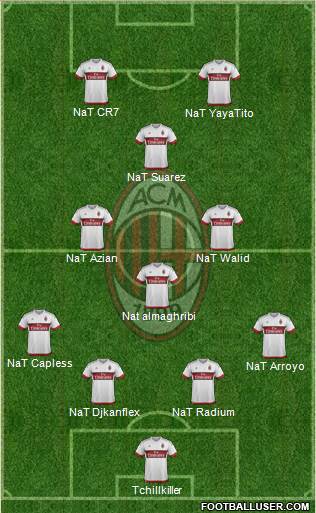 A.C. Milan Formation 2016