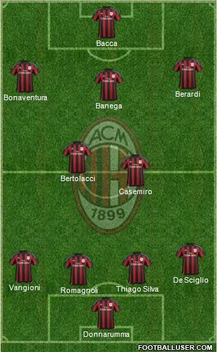 A.C. Milan Formation 2016