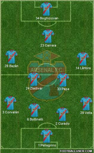 Arsenal de Sarandí Formation 2016