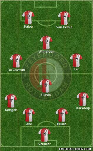 Feyenoord Formation 2016