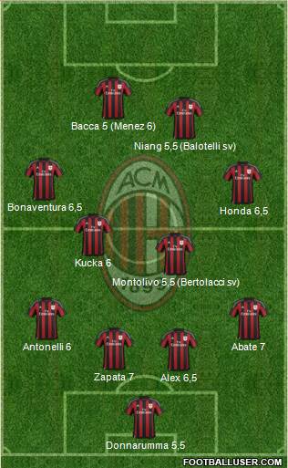 A.C. Milan Formation 2016