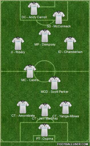 Fulham Formation 2016