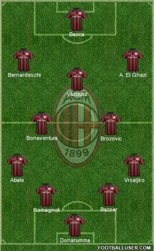 A.C. Milan Formation 2016