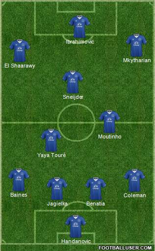 Everton Formation 2016