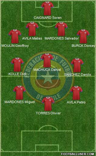 Chile Formation 2016