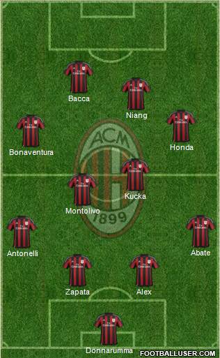 A.C. Milan Formation 2016