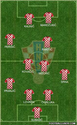 Croatia Formation 2016