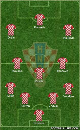 Croatia Formation 2016