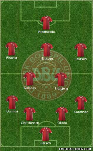 Denmark Formation 2016