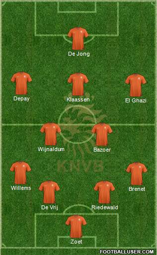 Holland Formation 2016