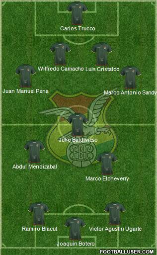 Bolivia Formation 2016