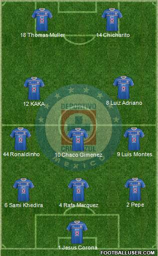 Club Deportivo Cruz Azul Formation 2016