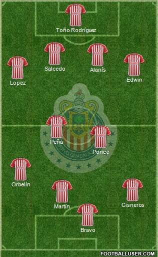 Club Guadalajara Formation 2016