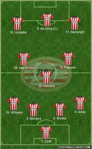 PSV Formation 2016