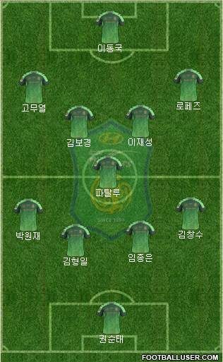 Jeonbuk Hyundai Motors Formation 2016