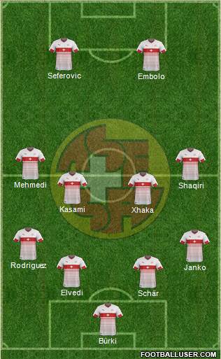 Switzerland Formation 2016