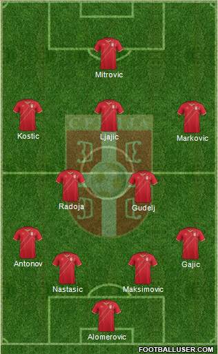 Serbia Formation 2016