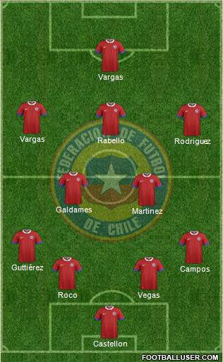 Chile Formation 2016