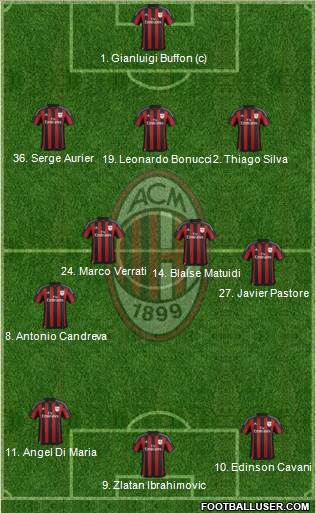 A.C. Milan Formation 2016