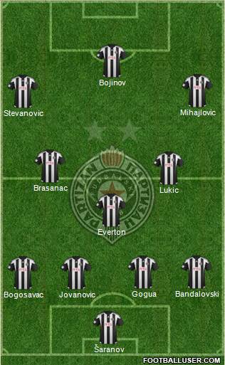 FK Partizan Beograd Formation 2016