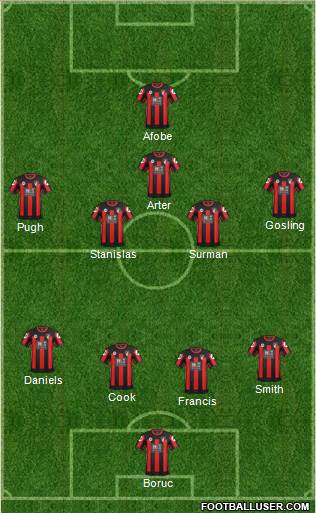 AFC Bournemouth Formation 2016